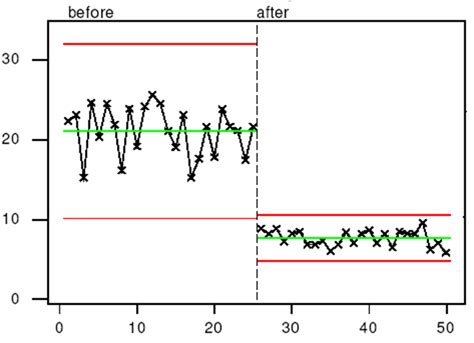 Overview Of Six Sigma Basic Concepts Of Six Sigma Variation In