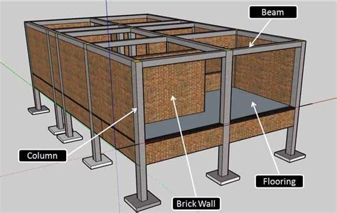 Building Construction Step By Step Process Civiconcepts