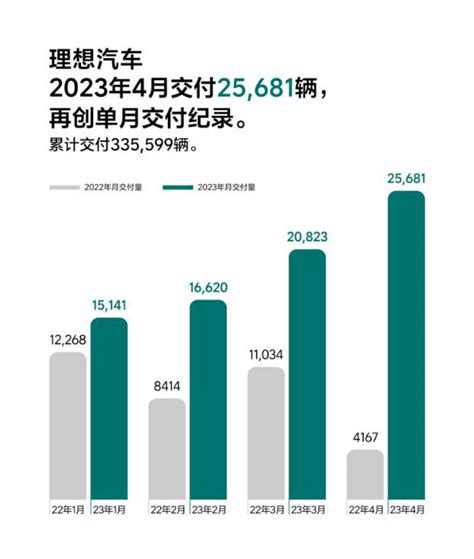 2023年4月汽车销量排行榜 造车新势力销量排名购车网