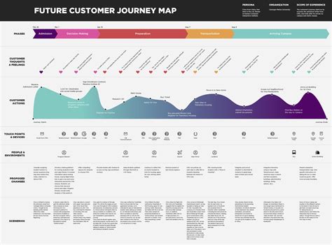 Best Customer Journey Map Templates And Examples Journey Mapping