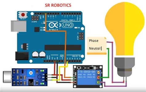 Block Diagram Of Home Automation System Using Arduino Automa