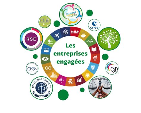 Les Entreprises Sengagent L Agenda 2030 En France