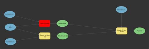 Clipping Rasters To A Shapefile And Merging Into One Image Baseline Gis