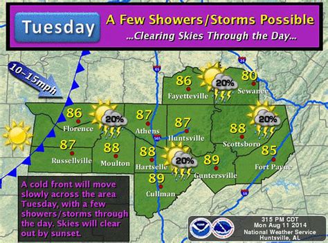 Today's north Alabama weather: Few showers possible, highs near 88 - al.com