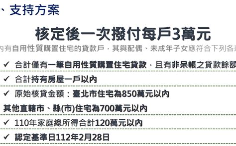 幫中低薪房貸族減輕生活壓力支持方案 預計6月上路 生活 Newtalk新聞