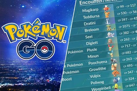 Pokemon Go November 2019 Field Research Quests Rewards Released Alongside Colossal Discovery