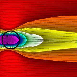 Contours Of Mean Streamwise Velocity A And Mean Vorticity About The