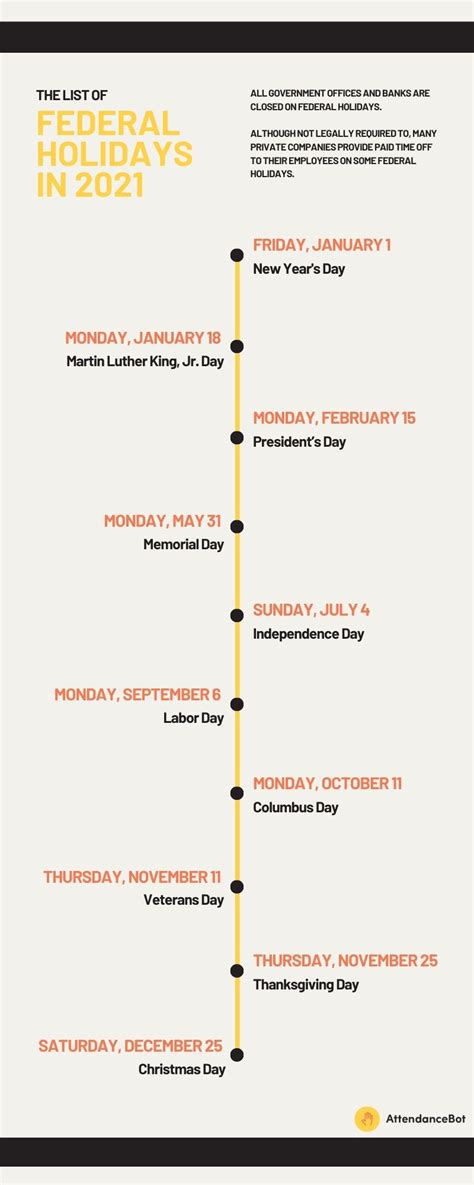 The List of Federal Holidays in 2021 for Businesses | AttendanceBot