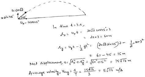 A Particle Is Projected From Ground At An Angle Degree With Initial