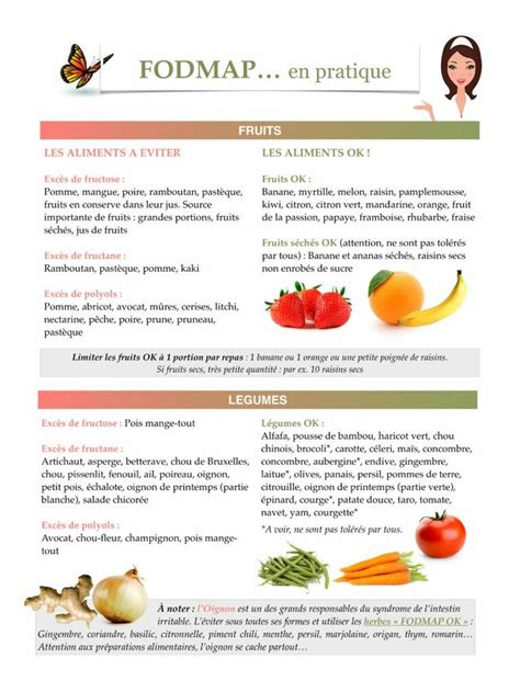 En Pratique Aliments Fodmap Fodmap Régime Fodmap