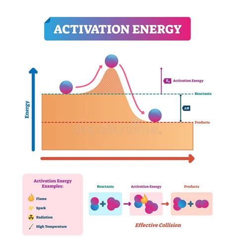 Physics Scheme Stock Illustrations 4037 Physics Scheme Stock