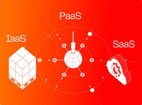 Saas Vs Paas Vs Iaas Learn The Differences