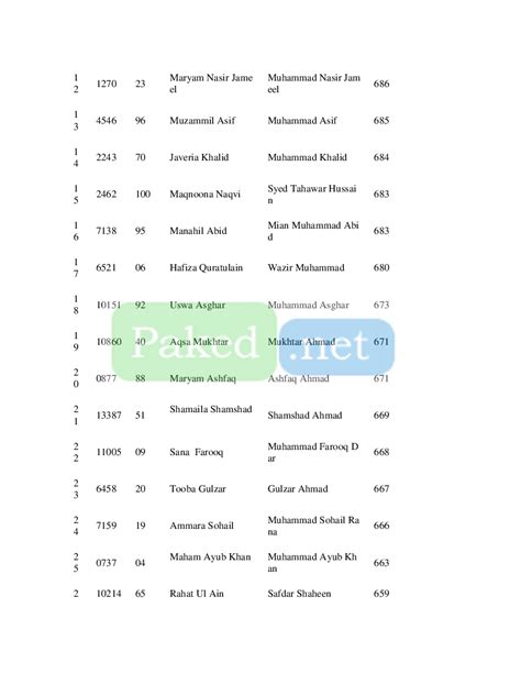 Lahore College for Women University (LCWU) - Merit List Fall 2016 - BS ...