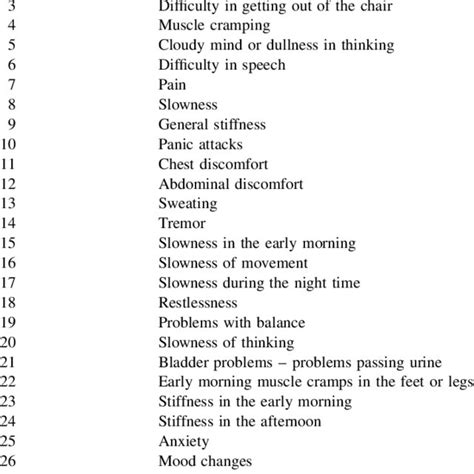 Pdf The Wearing Off Phenomenon And The Use Of Questionnaires To Facilitate Its Recognition In