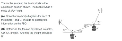 Solved The Cables Suspend The Two Buckets In The Equilibrium Chegg