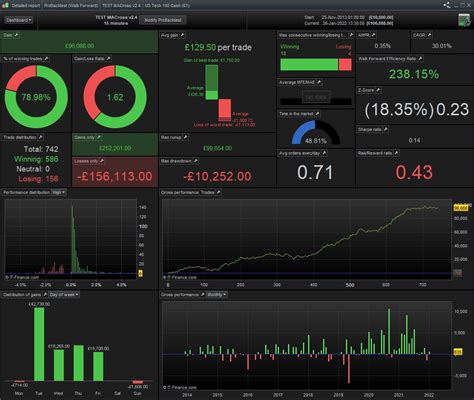 Simple Moving Average Crossover Strategy Forum ProOrder Support