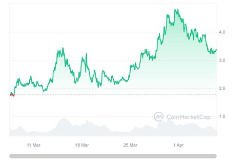 比特币涨到8万美元？安东尼·斯卡拉穆奇 Anthony Scaramucci 分享了史诗般的 Btc 价格预测