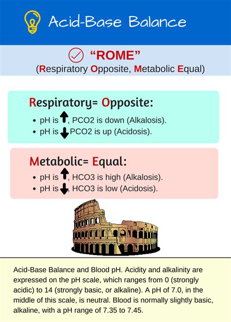 Acid Base Balance Nclex Quiz