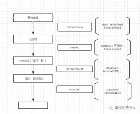 Vue生命周期详解解释vue应用程序的生命周期 Csdn博客