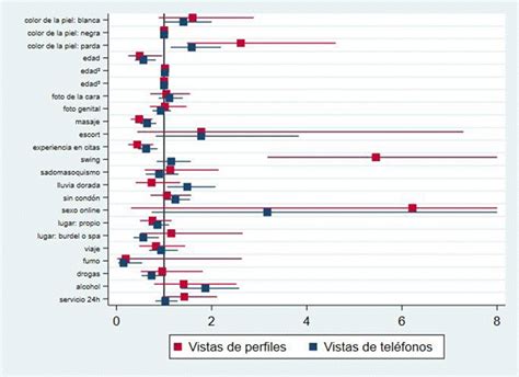 Mujeres Que Dan Morbo Con La Cara Y Los Ojos Telegraph