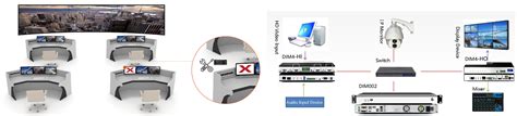 Soluzione Del Sistema Di Gestione Kvm Distribuito K K