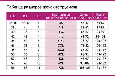 Как выбрать по размеру мужские трусы: Как определить размер мужских трусов