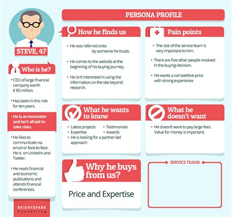 User Persona Template: Free Download and How-to Guide