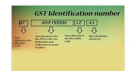 Best Gst Online Verification Tool Verify Search Gstin Online