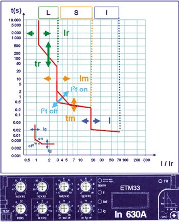 Revista ElectroIndustria Interruptores Tipo Caja Moldeada