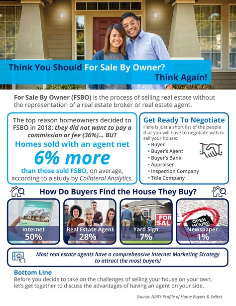 Think You Should For Sale By Owner Think Again Infographic Keeping Current Matters