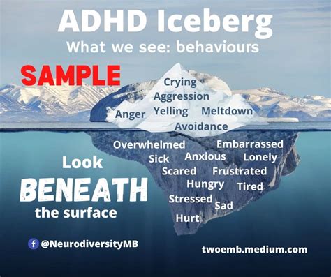 ADHD Iceberg Handout