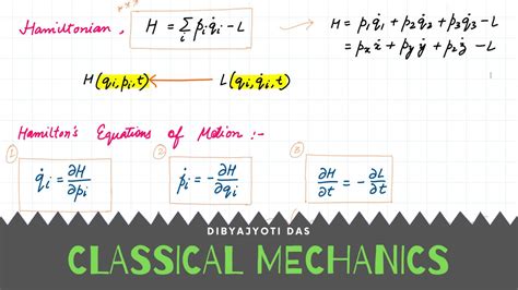 Lec 15 Hamilton S Equations Of Motion Hamiltonian PROBLEM SOLVING