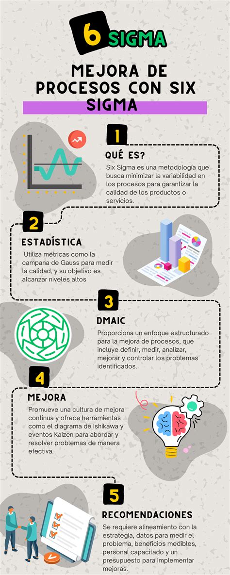 Infograf A Sigma Resumen Gesti N Por Procesos Six Sigma Es Una