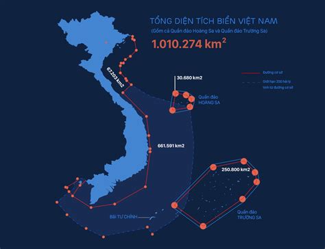 Quy định về đường cơ sở theo Công ước Luật biển Redsvn net