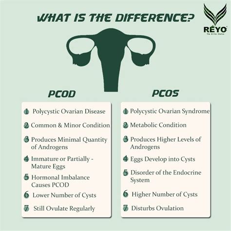 Pcod Vs Pcos Artofit