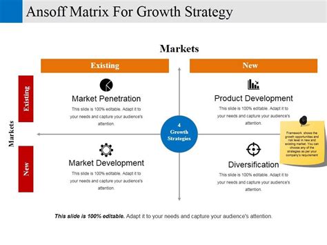 Ansoff Matrix For Growth Strategy Ppt Powerpoint Presentation Model