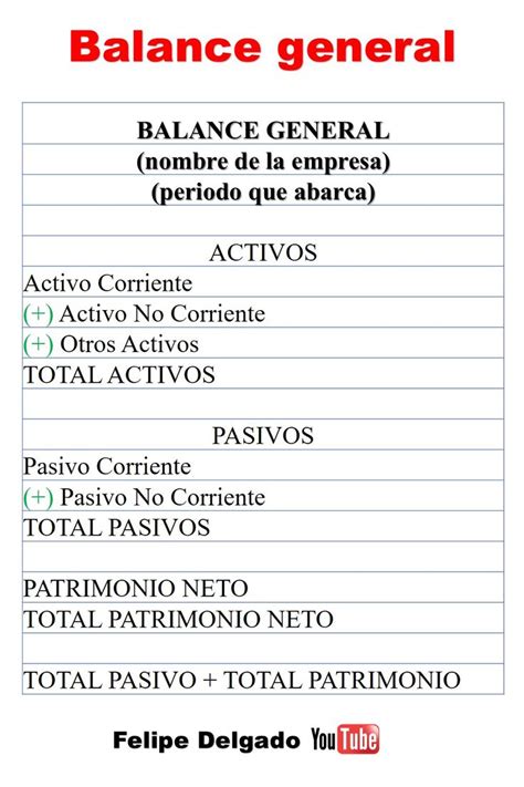 Balance General Estructura Consejos De Finanzas Contaduria Y