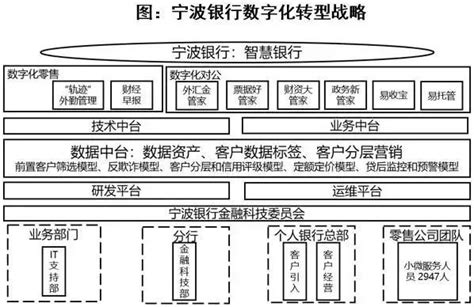 行业观察 盘点不同银行的数字化转型战略 财经头条