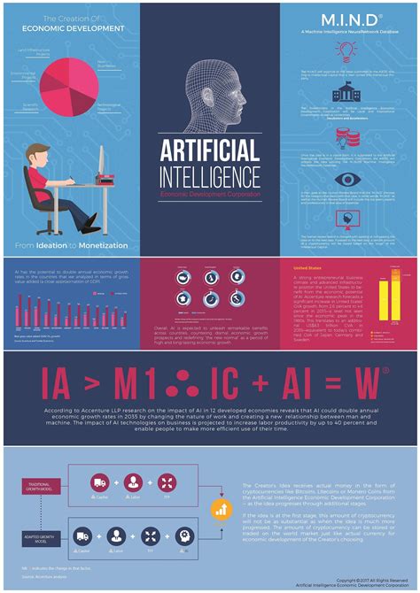 Infographic Artificial Intelligence