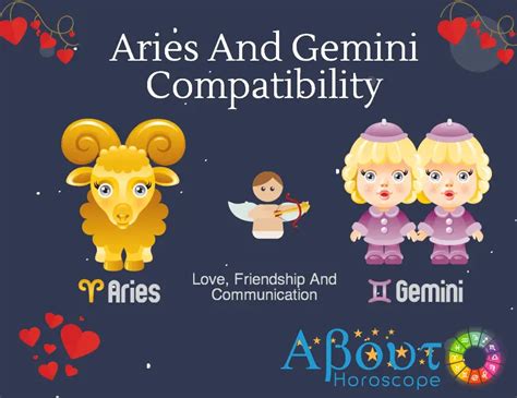 Aries Gemini Compatibility Love Friendship More