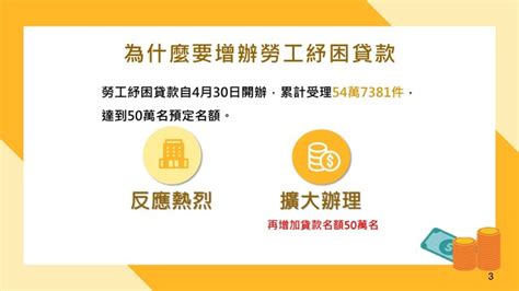 行政院：「勞工紓困貸款」再加碼50萬個申請名額 華視新聞網