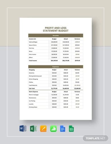 Profit And Loss Statement Templates In Google Docs Google Sheets