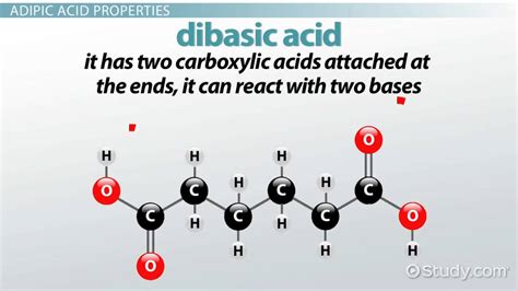 Adipic Acid Structure Formula Molecular Weight Lesson Study