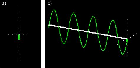 Electromagnetic Wave Animation