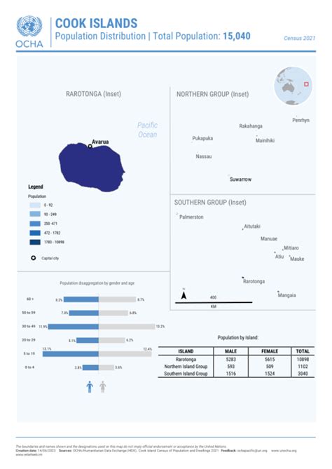 Cook Islands: Population Distribution | Total Population: 15,040 ...