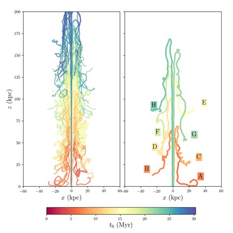 Left Tracer Particle Trajectories From The F D Simulation For