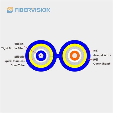 Indoor Optic Cable Spiral Tube Armored Cableduplex Armored Cable Duplex Spiral Tubearmored