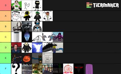 The Mutants From Below Tier List Community Rankings Tiermaker