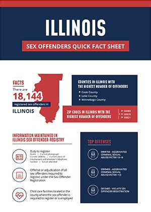 Registered Offenders List Find Sex Offenders In Illinois