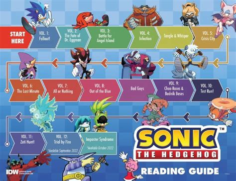 Updated Preview Of Idw Sonic The Hedgehog Issue 42 Tails 40 Off